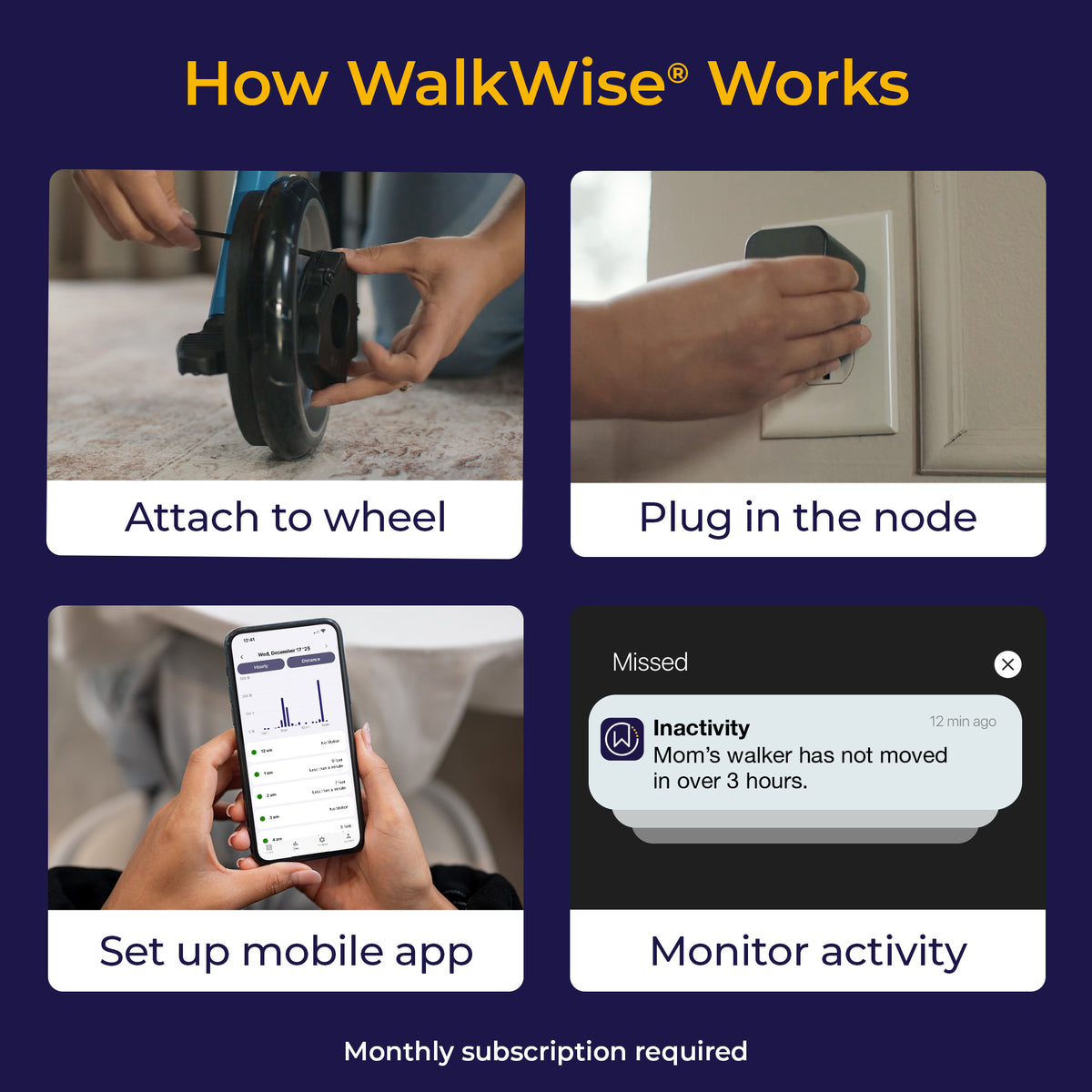 How WalkWise works: attach the sensor to a wheel, plug in the node, set up the mobile app, and check activity
