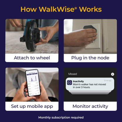 How WalkWise works: attach the sensor to a wheel, plug in the node, set up the mobile app, and check activity